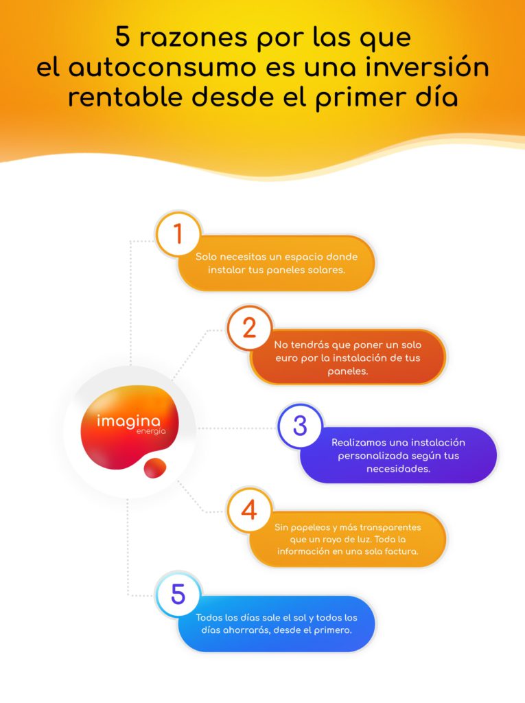 Autoconsumo: Una inversión rentable desde el primer día para tu empresa.