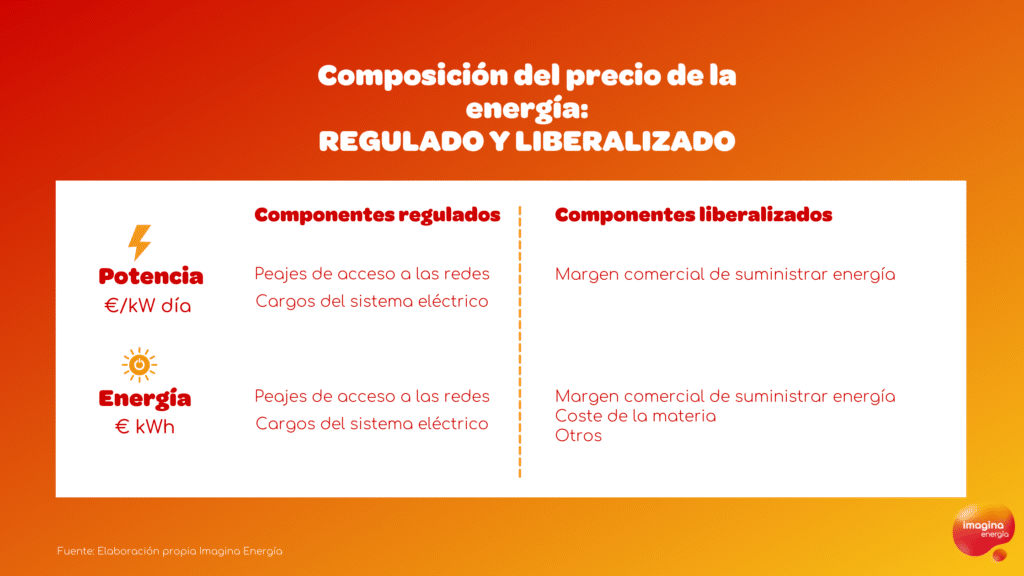 ¿Cómo entender la factura de la luz?